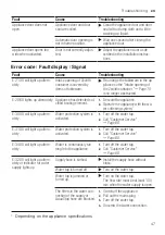 Preview for 47 page of NEFF S187ZCX43G User Manual