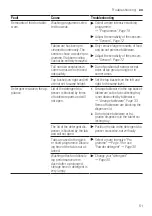 Preview for 51 page of NEFF S187ZCX43G User Manual