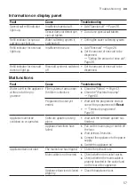 Preview for 57 page of NEFF S197EB800E Information For Use