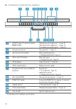 Preview for 16 page of NEFF S275ECX12E Information For Use