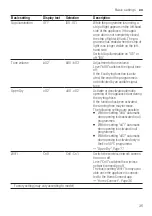 Preview for 35 page of NEFF S275ECX12E Information For Use