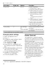 Preview for 36 page of NEFF S275ECX12E Information For Use