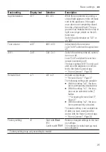 Preview for 35 page of NEFF S275HAX29E Information For Use