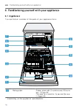 Preview for 14 page of NEFF S287HDX01A User Manual