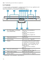 Preview for 16 page of NEFF S287HDX01A User Manual