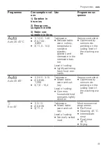 Preview for 19 page of NEFF S287HDX01A User Manual