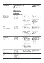 Preview for 20 page of NEFF S287HDX01A User Manual