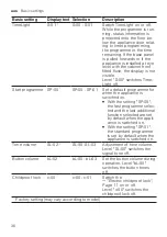 Preview for 36 page of NEFF S287HDX01A User Manual