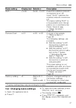 Preview for 37 page of NEFF S287HDX01A User Manual