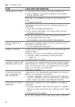 Preview for 48 page of NEFF S287HDX01A User Manual