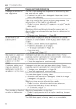 Preview for 50 page of NEFF S287HDX01A User Manual