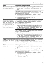 Preview for 51 page of NEFF S287HDX01A User Manual