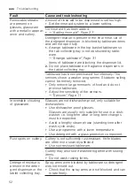 Preview for 52 page of NEFF S287HDX01A User Manual