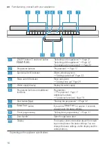 Preview for 16 page of NEFF S355HCX29E Information For Use