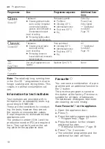 Preview for 18 page of NEFF S355HCX29E Information For Use