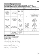 Предварительный просмотр 15 страницы NEFF S41E50N0GB Operating Instructions Manual