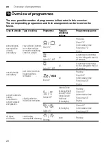 Предварительный просмотр 20 страницы NEFF S41E50S1GB Instruction Manual