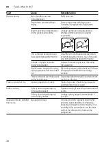 Предварительный просмотр 30 страницы NEFF S41E50S1GB Instruction Manual