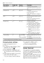 Preview for 34 page of NEFF S515M60X0A User Manual