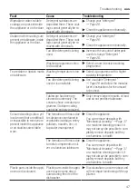 Предварительный просмотр 47 страницы NEFF S515M60X0A User Manual