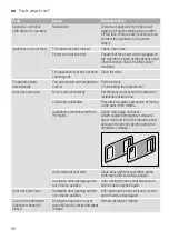 Предварительный просмотр 50 страницы NEFF S517T80D0G Instruction Manual