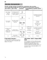 Preview for 14 page of NEFF S52T69X1EU - annexe 2 Operating Instructions Manual