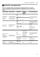 Предварительный просмотр 19 страницы NEFF S58T69X4EU Instruction Manual