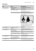 Предварительный просмотр 29 страницы NEFF S58T69X4EU Instruction Manual