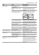 Предварительный просмотр 31 страницы NEFF S58T69X4EU Instruction Manual