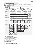 Preview for 17 page of NEFF S59T55X0EU Operating Instructions Manual