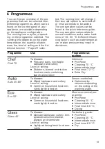 Preview for 19 page of NEFF S855EKX06E Information For Use