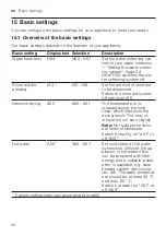 Preview for 34 page of NEFF S855EMX16E Information For Use