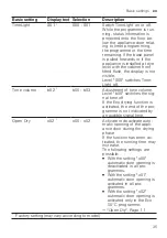 Preview for 35 page of NEFF S855EMX16E Information For Use