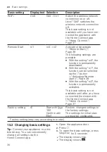 Preview for 36 page of NEFF S855EMX16E Information For Use