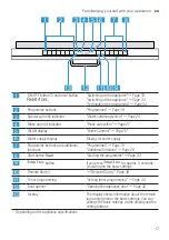 Предварительный просмотр 17 страницы NEFF S875HKX20G User Manual