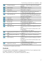 Preview for 17 page of NEFF S897ZM800E Information For Use