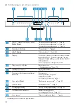 Preview for 18 page of NEFF S897ZM800E Information For Use