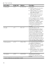 Preview for 38 page of NEFF S897ZM800E Information For Use