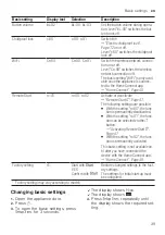 Preview for 39 page of NEFF S897ZM800E Information For Use