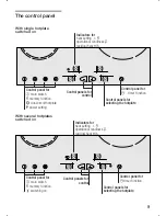 Preview for 9 page of NEFF T 1333 Series Instruction Manual