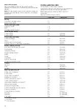 Preview for 24 page of NEFF T....5 series Instruction Manual