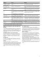 Preview for 17 page of NEFF T B3 series Instructions For Installation And Use Manual