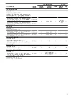 Preview for 19 page of NEFF T B3 series Instructions For Installation And Use Manual