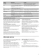 Preview for 33 page of NEFF T B3 series Instructions For Installation And Use Manual