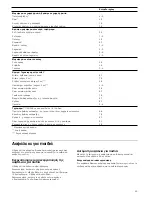 Preview for 45 page of NEFF T B3 series Instructions For Installation And Use Manual