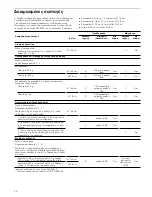 Preview for 50 page of NEFF T B3 series Instructions For Installation And Use Manual