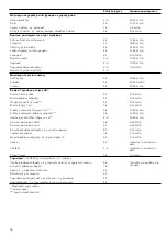 Preview for 38 page of NEFF T D89 Series Instruction Manual