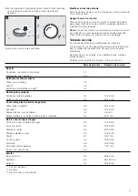 Preview for 9 page of NEFF T T48 Series Instruction Manual