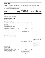 Preview for 22 page of NEFF T1.B22 Series Instruction Manual