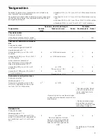 Preview for 43 page of NEFF T1.B22 Series Instruction Manual